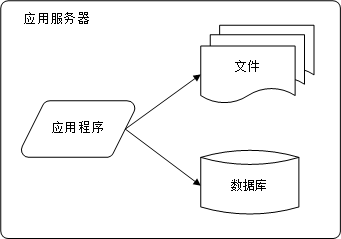 web-server-1