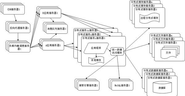 web-server-10