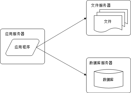 web-server-2