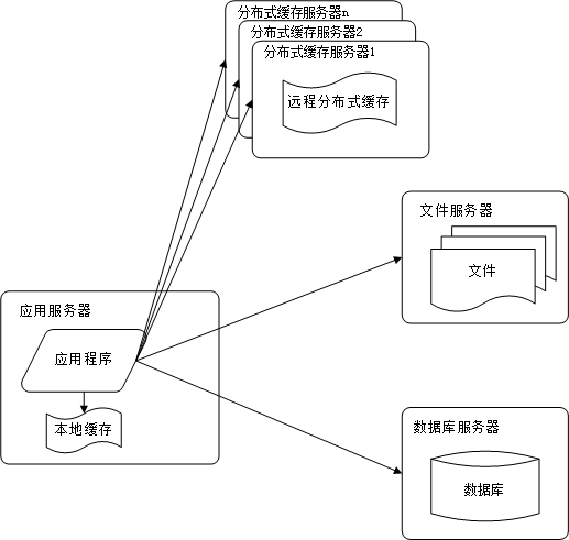 web-server-3