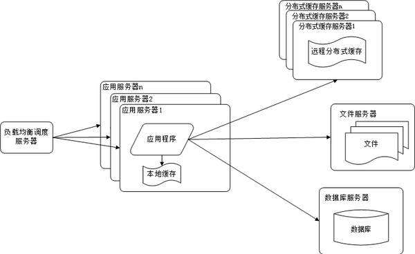 web-server-4