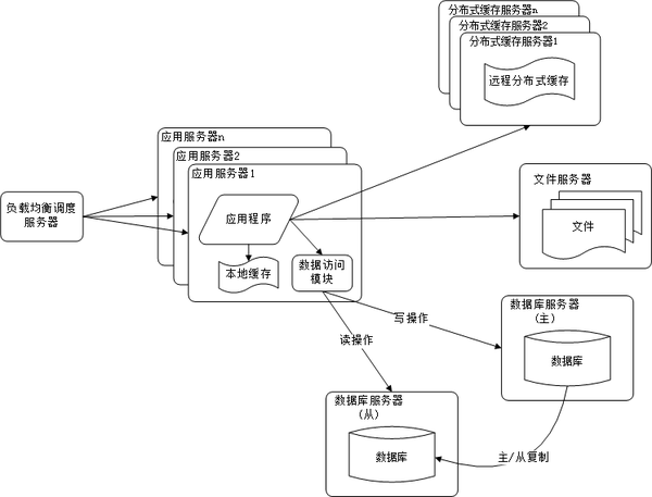 web-server-5