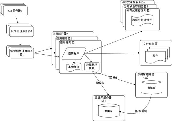 web-server-6