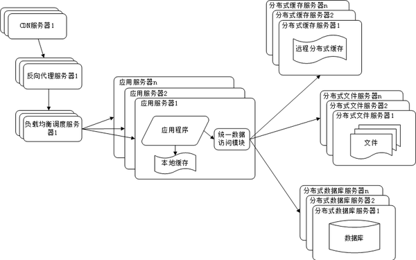 web-server-7