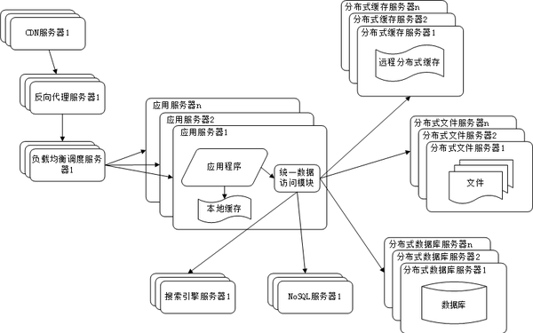 web-server-8