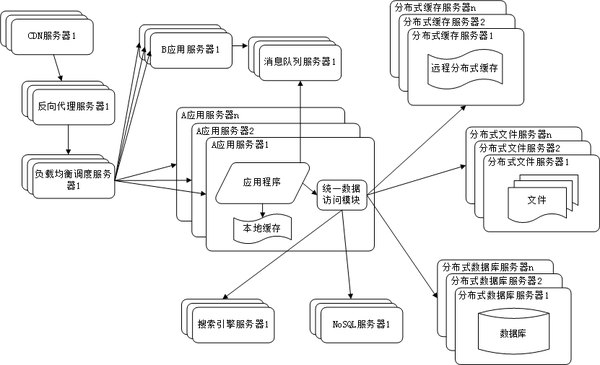 web-server-9